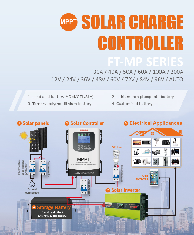 Foshan Suoer Electronic Industry Co.,Ltd. 